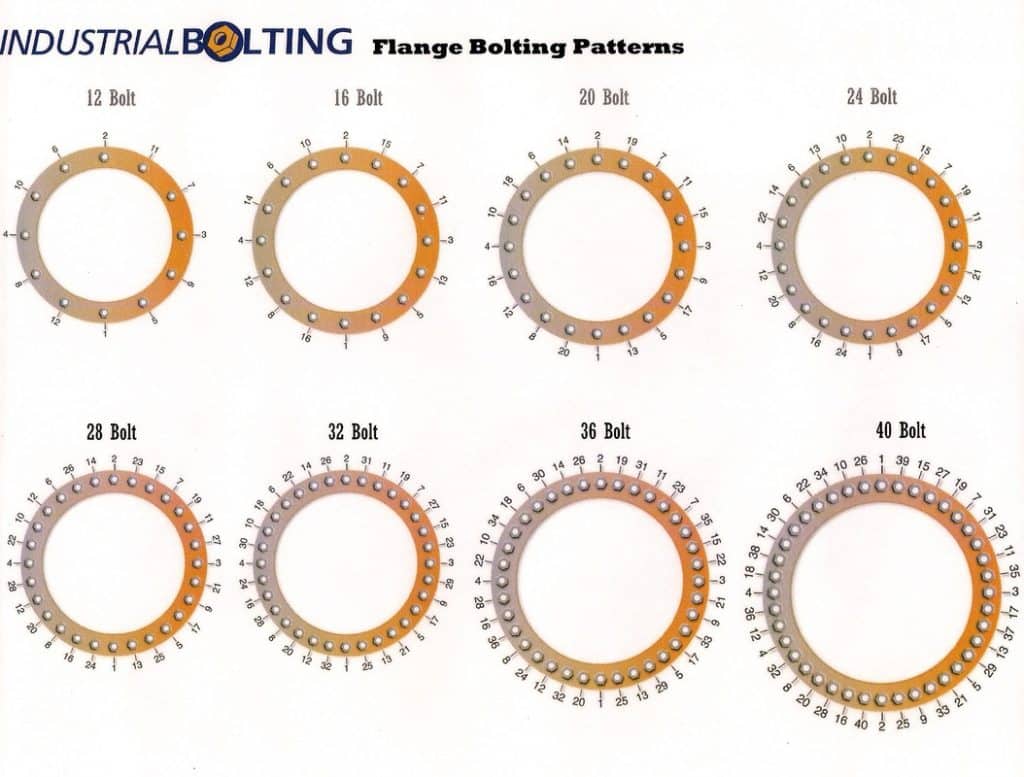 Flange Bolting Patterns (12 Bolt - 40 Bolt)