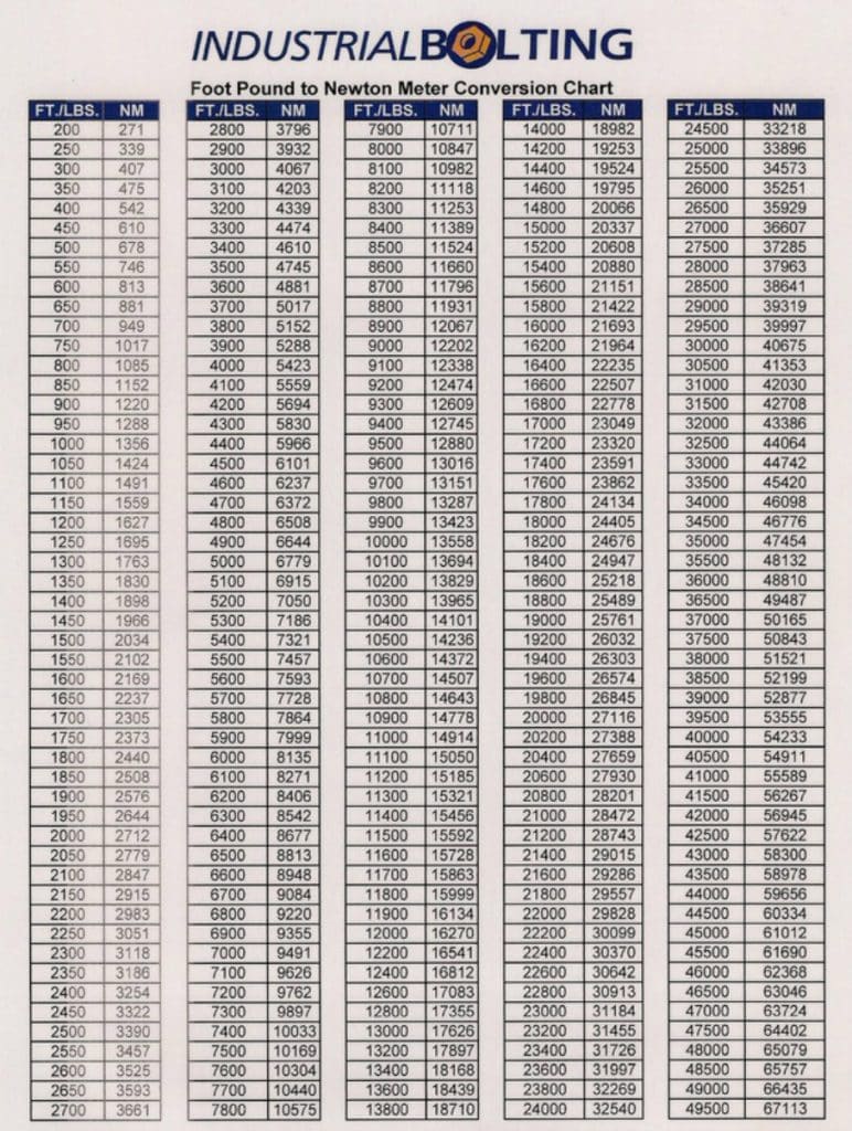 Foot Pound to Newton Meter Conversion Chart